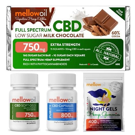 Mellow CBD Edibles